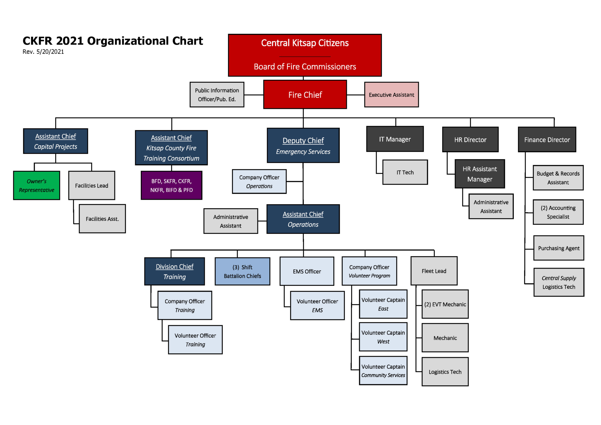 CKFR 2021 Org Chart – FINAL – FC Rev. 05-20-2021 – Central Kitsap Fire ...