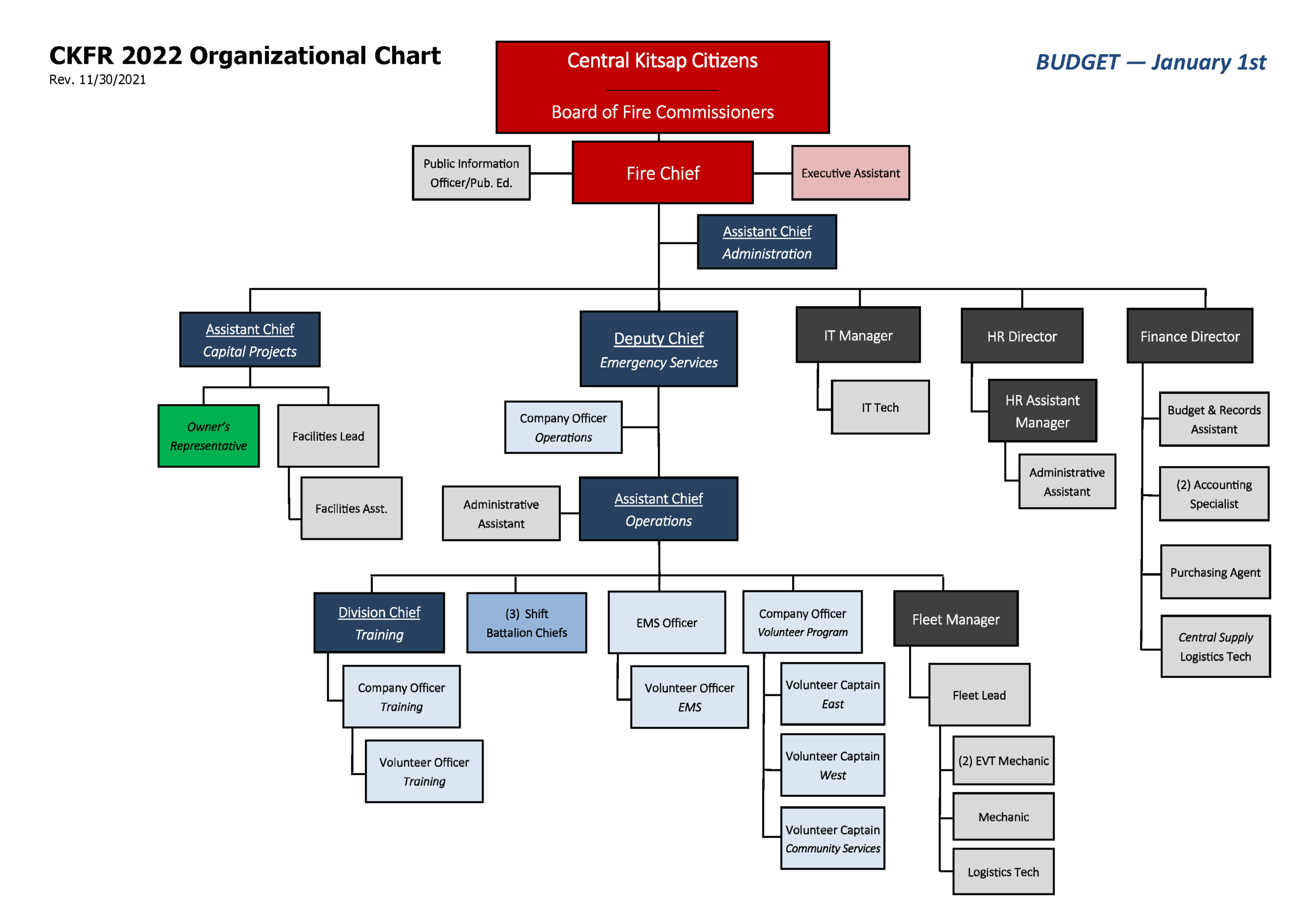 CKFR 2022 Org Chart – Rev. 11.30.2021_Page_1 – Central Kitsap Fire and ...