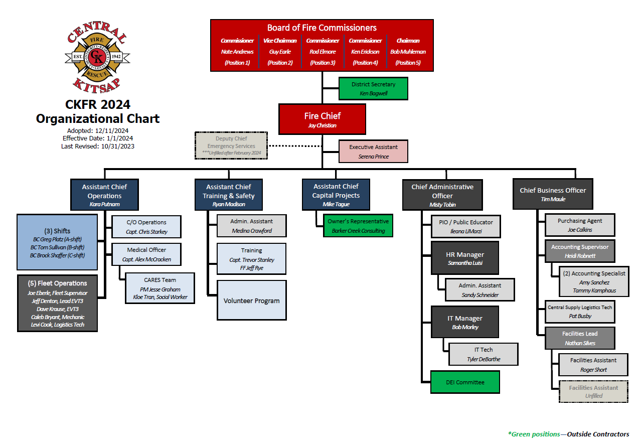 Organizational Chart – Central Kitsap Fire and Rescue